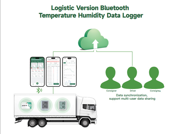 cold-chain-logistics-temperature-monitoring-by-bluetooth-data-loggers2.jpg