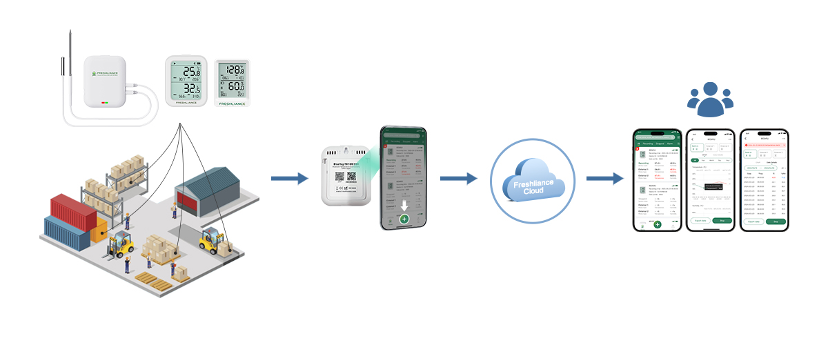 freezer-refrigerator-temperature-trace-and-review-by-bluetooth2.jpg