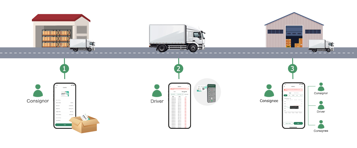 cold-chain-logistics-process-temperature-check-and-review-by-bluetooth2.jpg