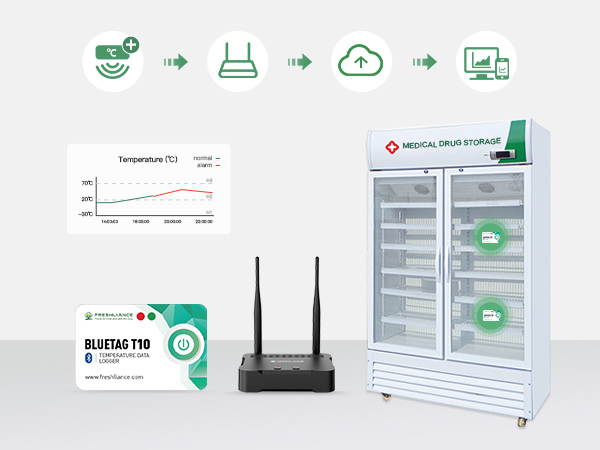 Cold Chain Logistics Process Temperature Monitoring by Gateway