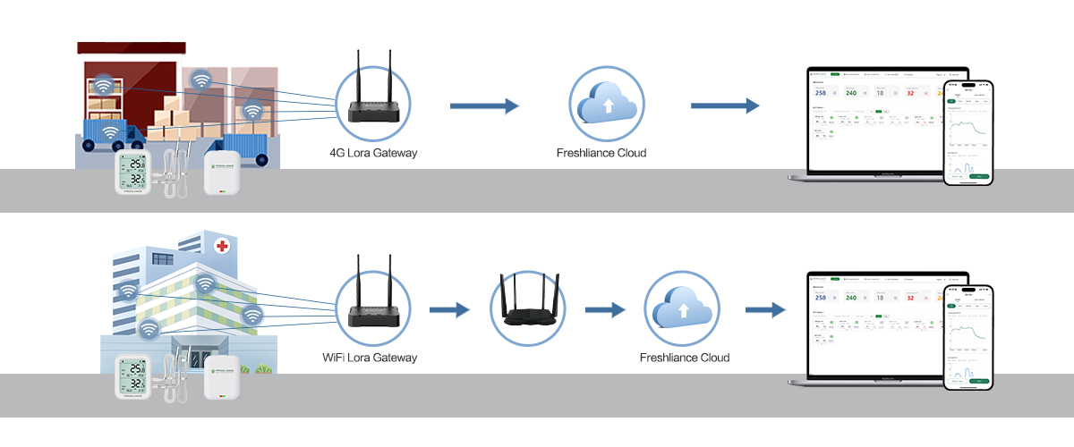 supply-chain-and-other-large-area-storage-real-time-temperature-monitoring1.jpg