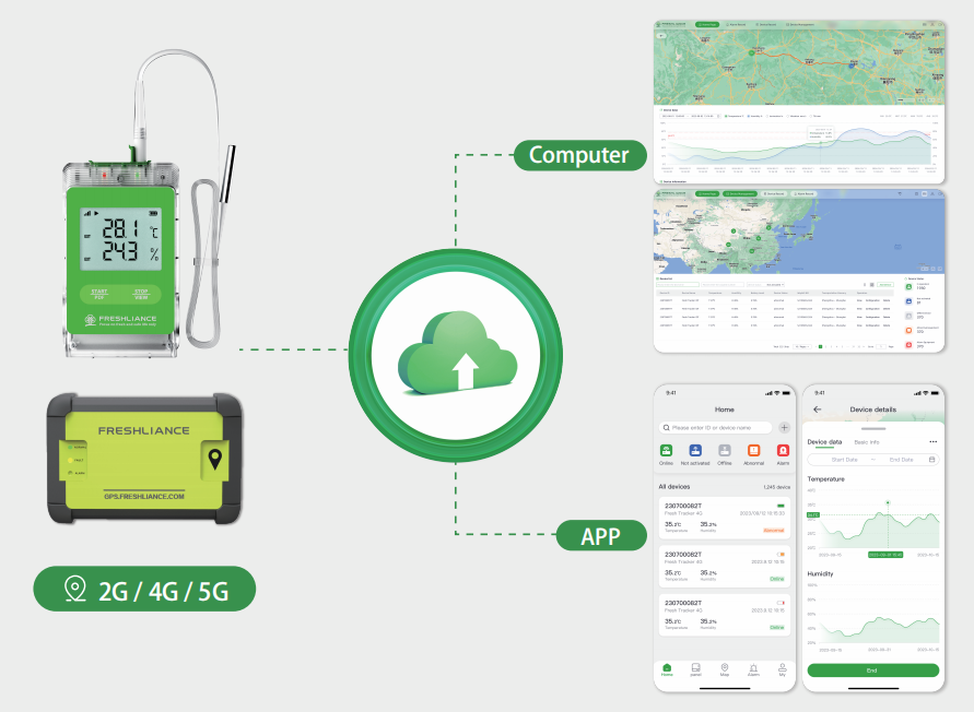 real-time-temperature-monitoring-in-the-transportation-and-storage-of-kiwifruit2.png