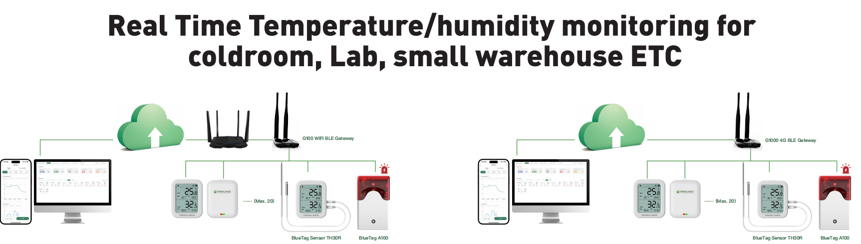 real-time-temperature-and-humidity-data-logger-the-key-to-pharmaceutical-storage-security2.png