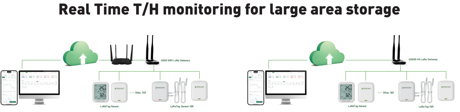 real-time-temperature-and-humidity-data-loggers-for-storage-of-fruit2.png