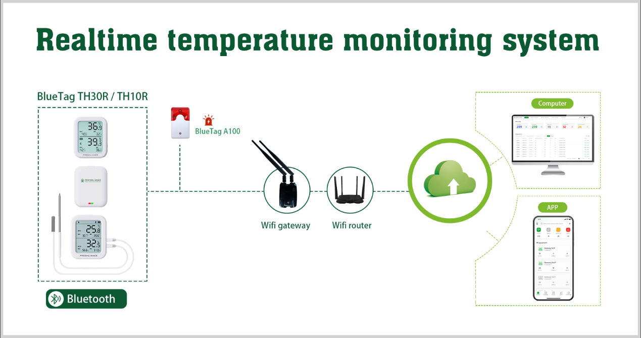 freshlink-real-time-temperature-monitoring-system-powerful-helper-for-poultry-farming3.png