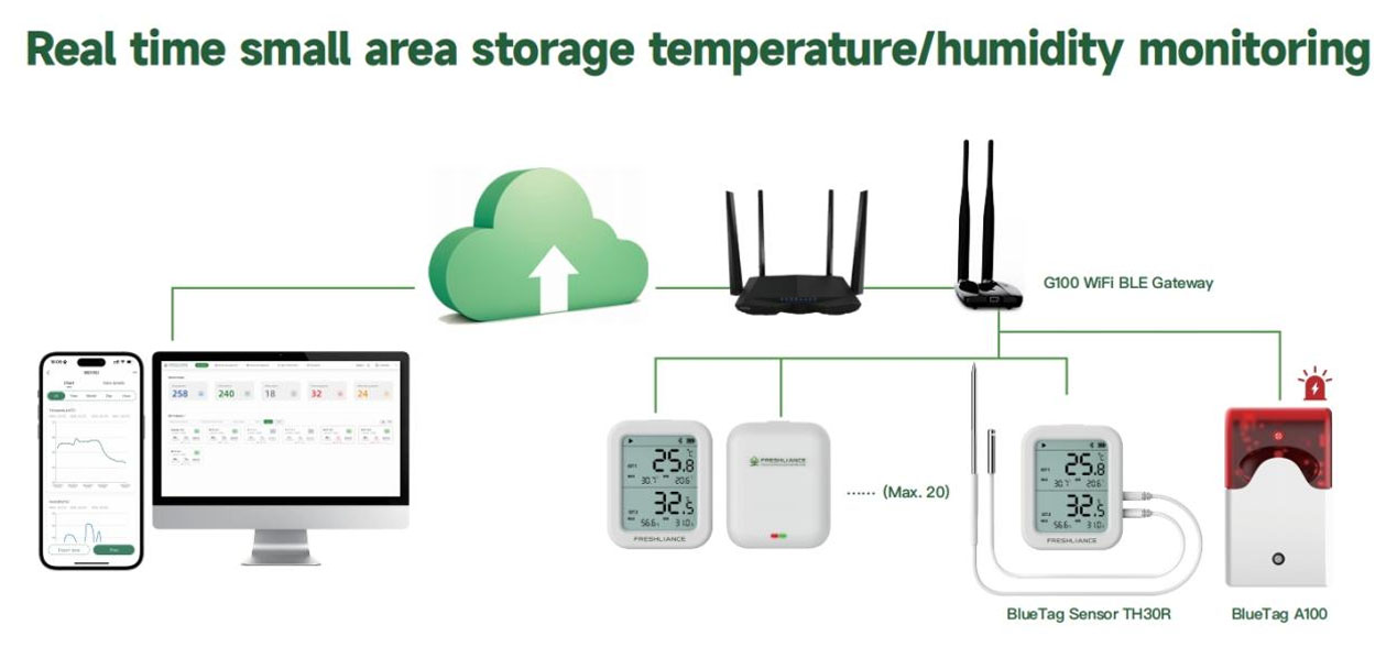 wifi-temperature-monitoring-solution-for-warehouses2.jpg