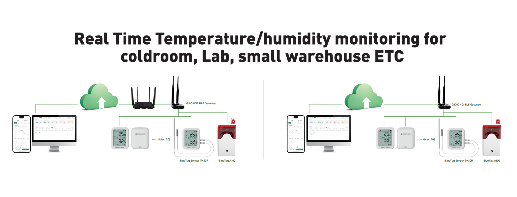 real-time-environmental-monitoring-for-machine-rooms2.png