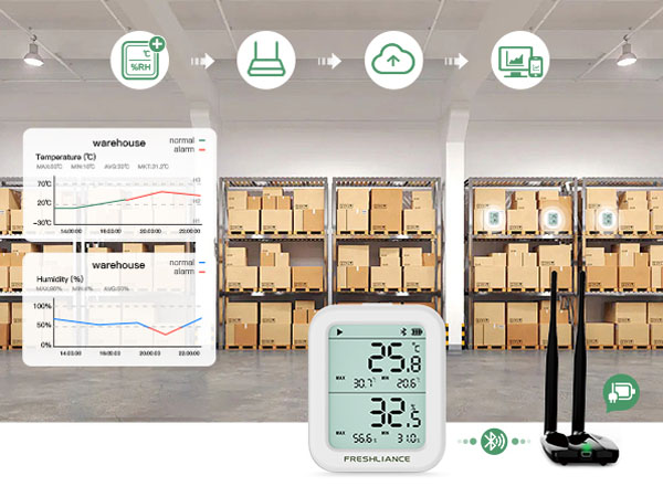 Wireless temperature monitoring solution for warehouse