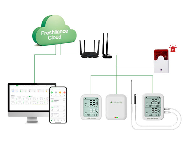 wireless-temperature-monitoring-solution-for-warehouse2.jpg