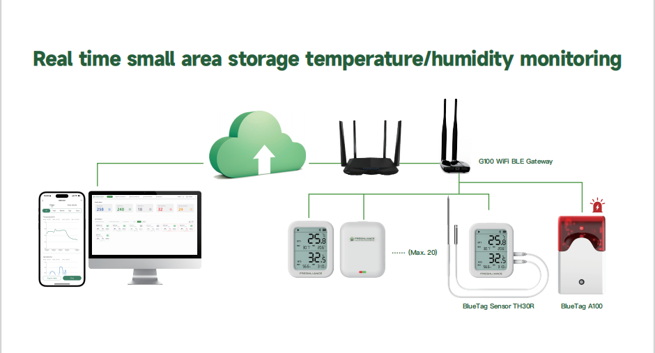 wifi-temperature-monitoring-solution-for-greenhouses.png