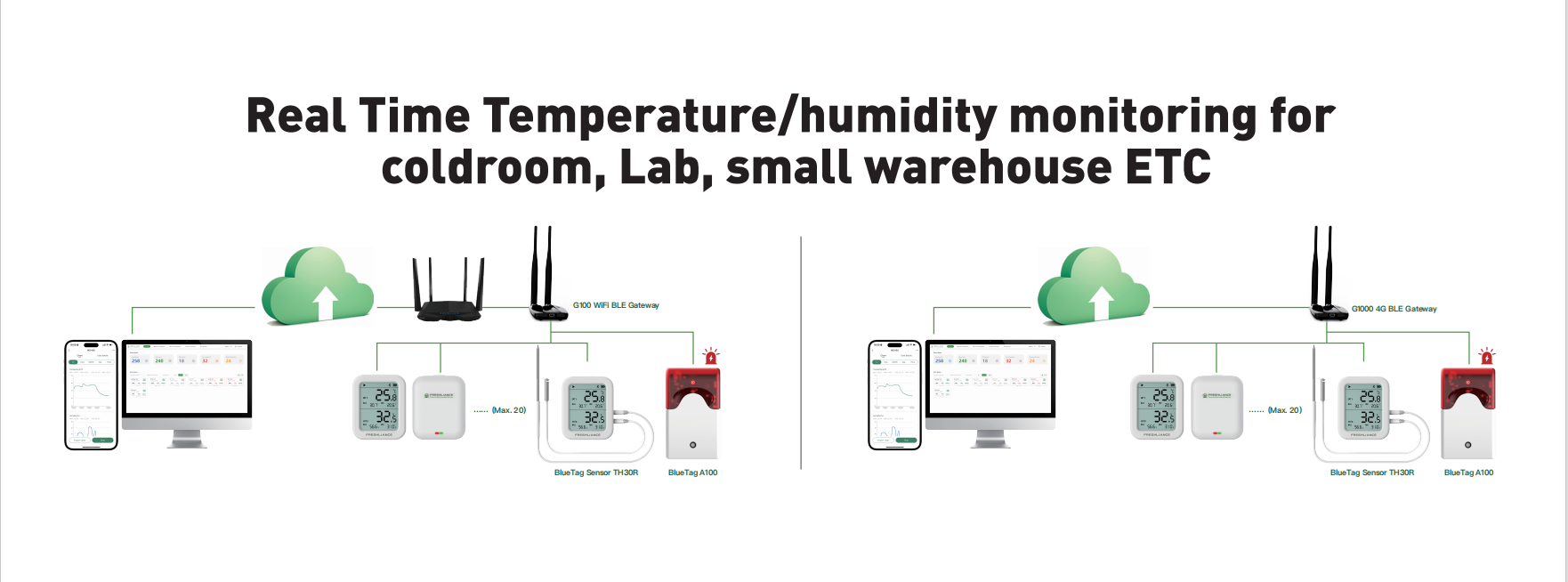 real-time-temperature-monitoring-for-mushroom-greenhouse2.png