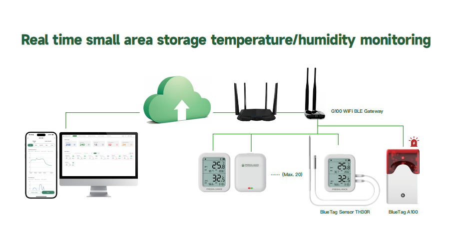 real-time-temperature-monitoring-system-for-pharmacy2.png