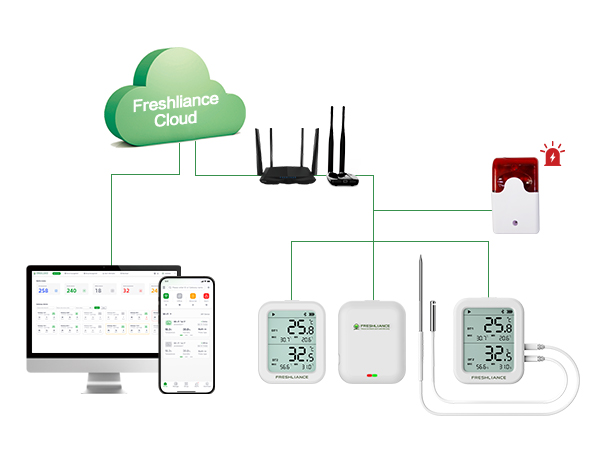 real-time-temperature-and-humidity-monitoring-in-food-storage2.png