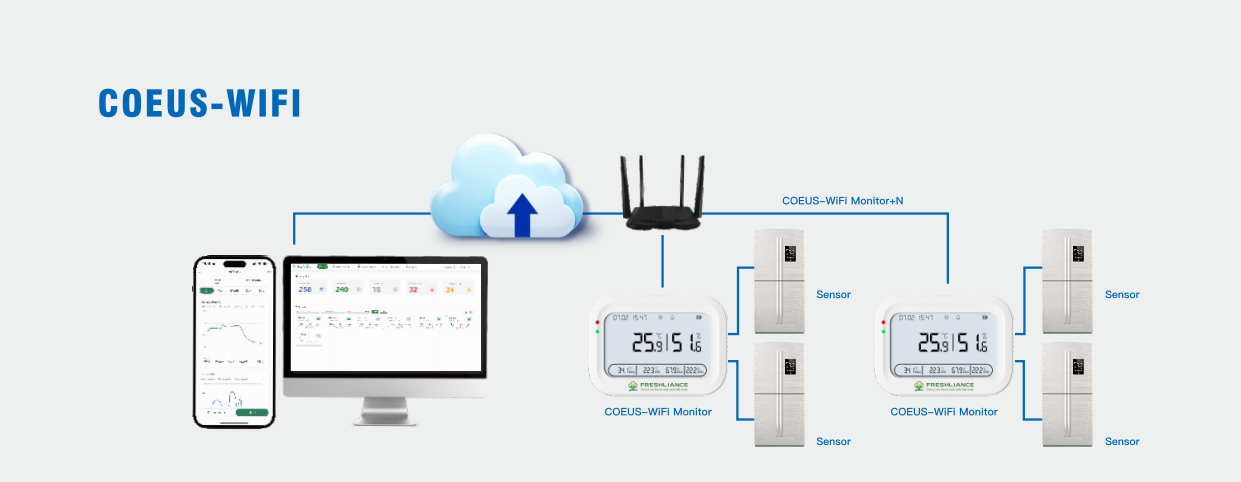 remote-temperature-monitoring-for-fridges2.png