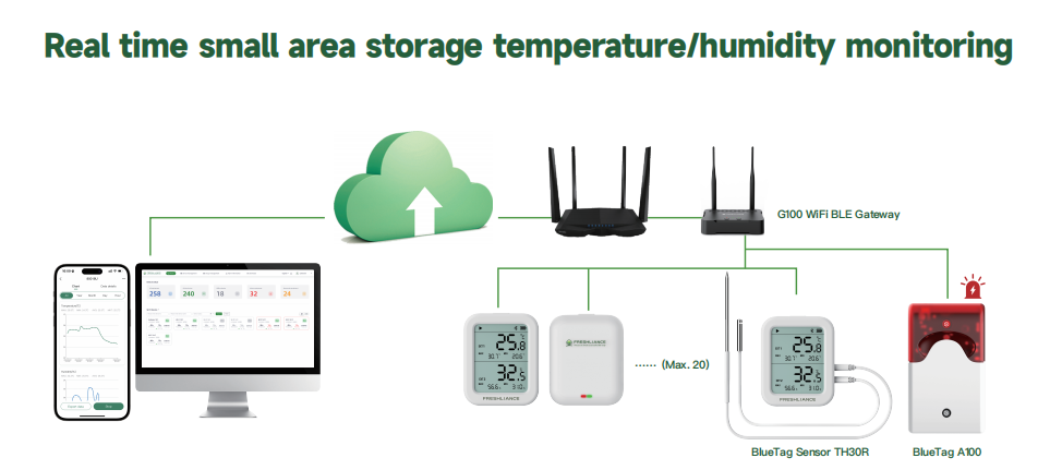 real-time-temperature-and-humidity-monitoring-in-greenhouse2.png