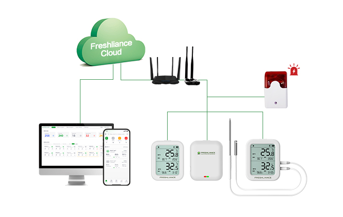 real-time-temperature-and-humidity-monitoring-in-postpartum-care-centre.png