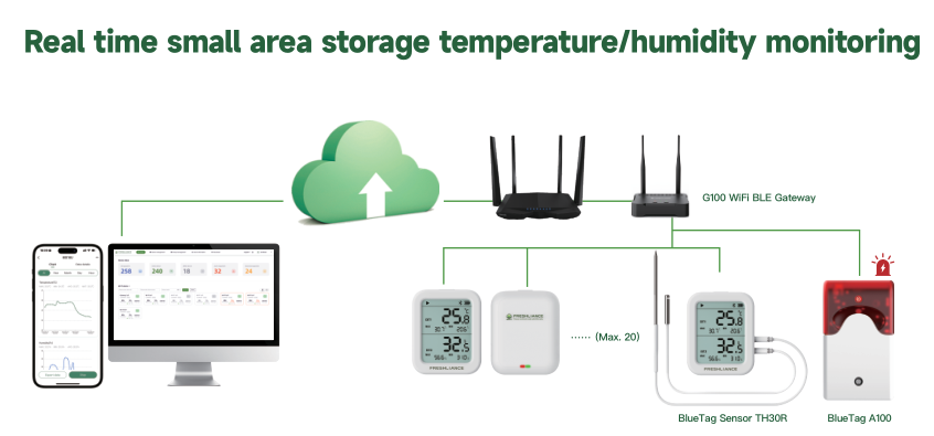 real-time-temperature-and-humidity-monitoring-system-for-tea-storage2.png