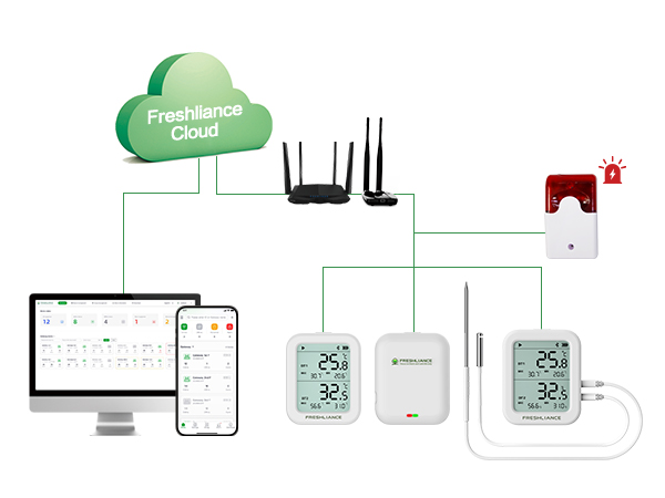 real-time-temperature-monitoring-solutions-for-clean-room2.png