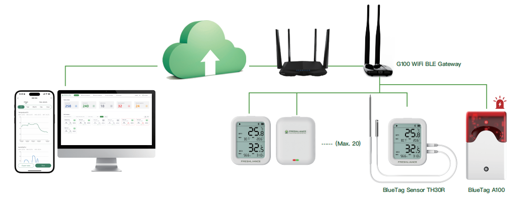 real-time-temperature-monitoring-system-for-cold-chambers-in-supermarket2.png