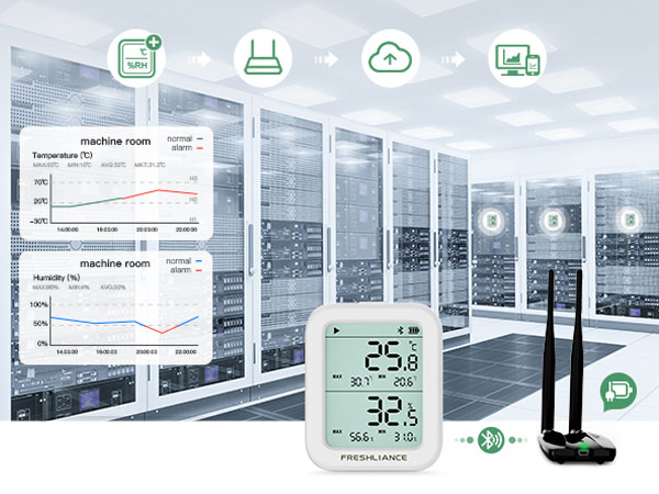 real-time-temperature-monitoring-for-meat-processing2.jpg