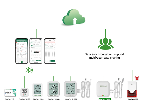 BlueTag TH10 Bluetooth Temperature and Humidity Data Logger