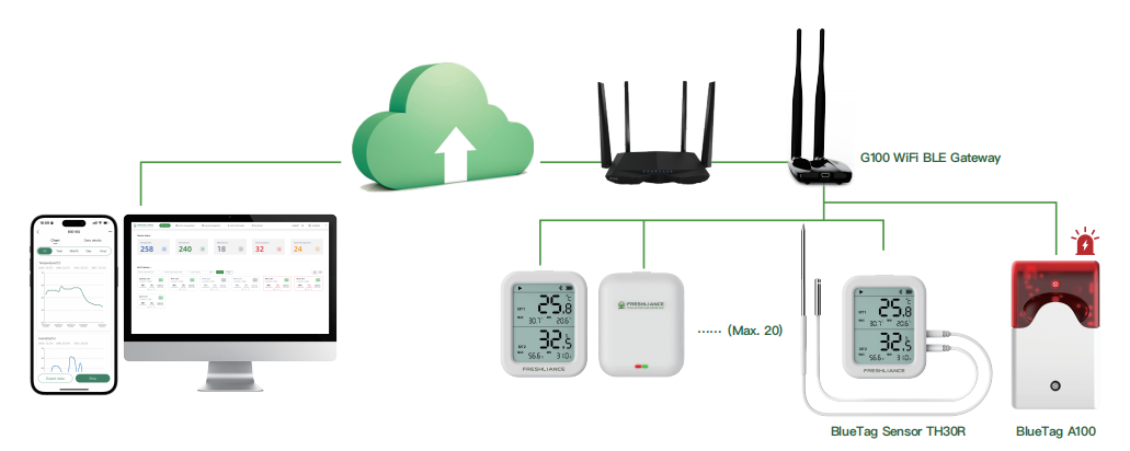 real-time-temperature-monitoring-of-greenhouses2.png